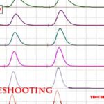 HPLC Troubleshooting Guide