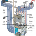 Guardian Furnace Troubleshooting