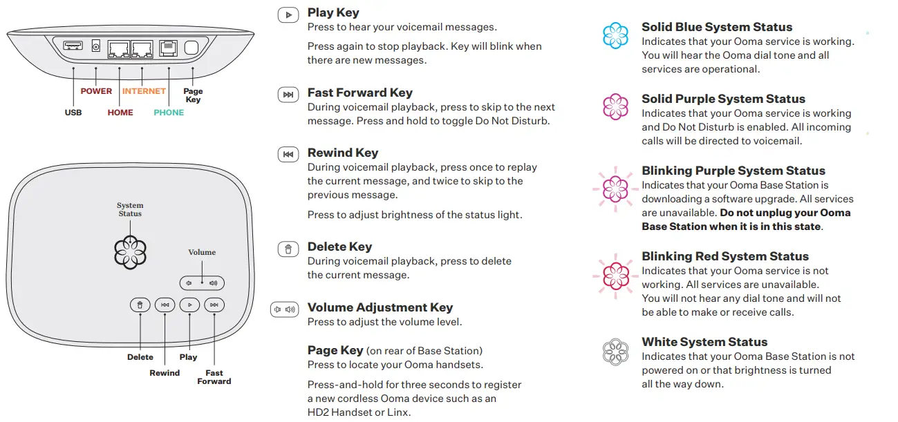 Ooma Troubleshooting