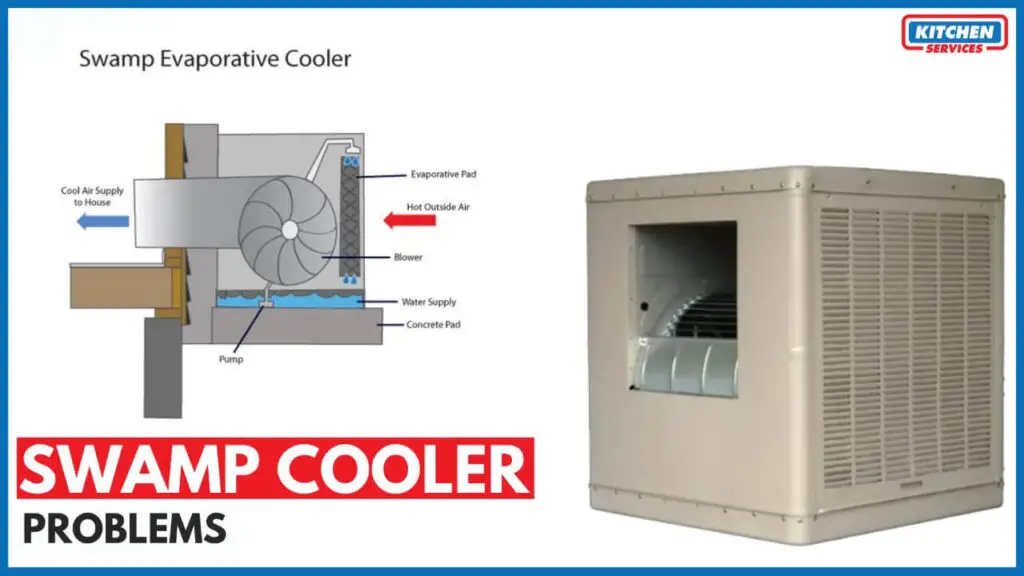 Swamp Cooler Troubleshooting