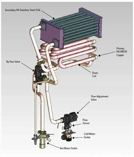 Takagi Tankless Water Heater Troubleshooting