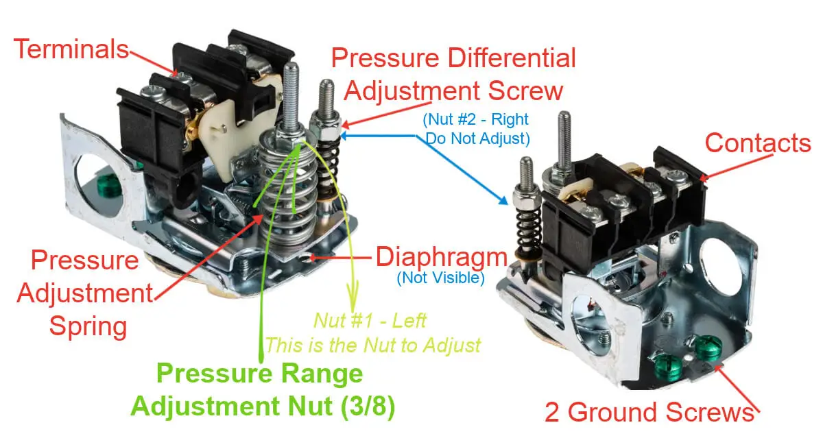 Well Pump Pressure Switch Troubleshooting