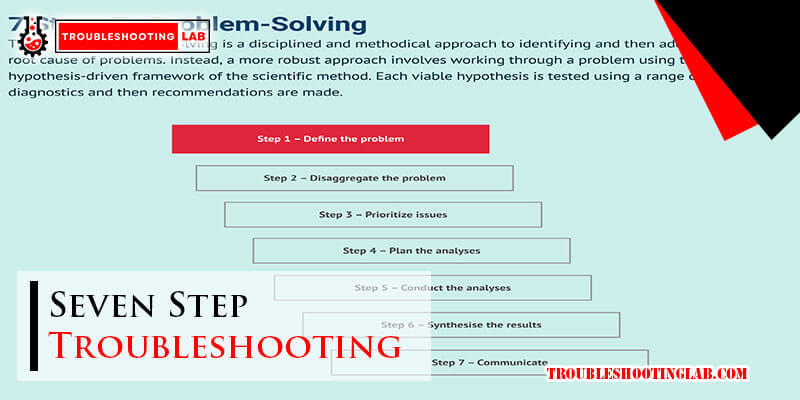 Seven Step Troubleshooting: Master Your Tech Issues Efficiently