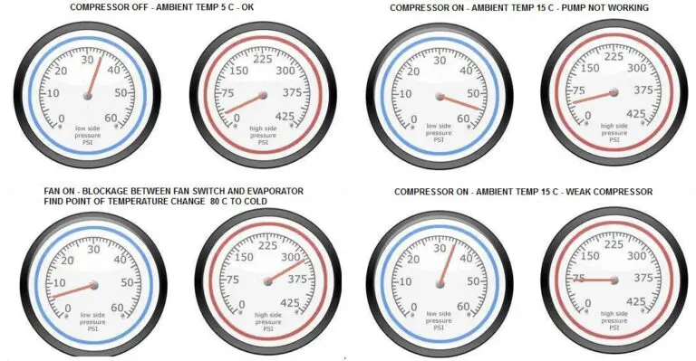 134A Troubleshooting Chart