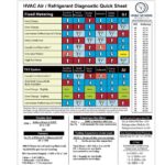 410A Troubleshooting Chart