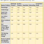 Air Conditioner Troubleshooting Guide