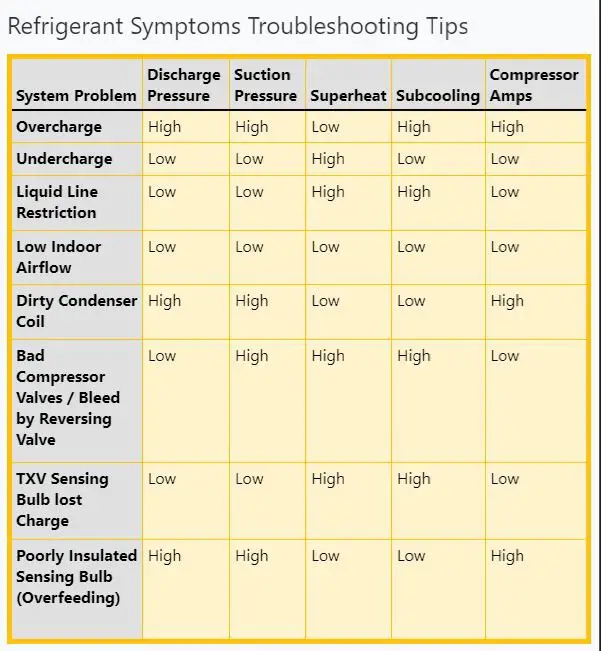 Air Conditioner Troubleshooting Guide
