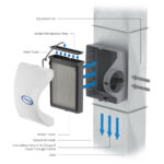 Aprilaire Humidifier 600 Troubleshooting