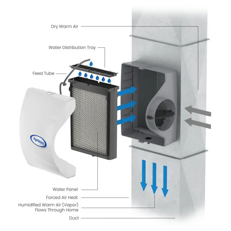 Aprilaire Humidifier 600 Troubleshooting