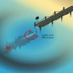 Aqua Thruster 360 Troubleshooting