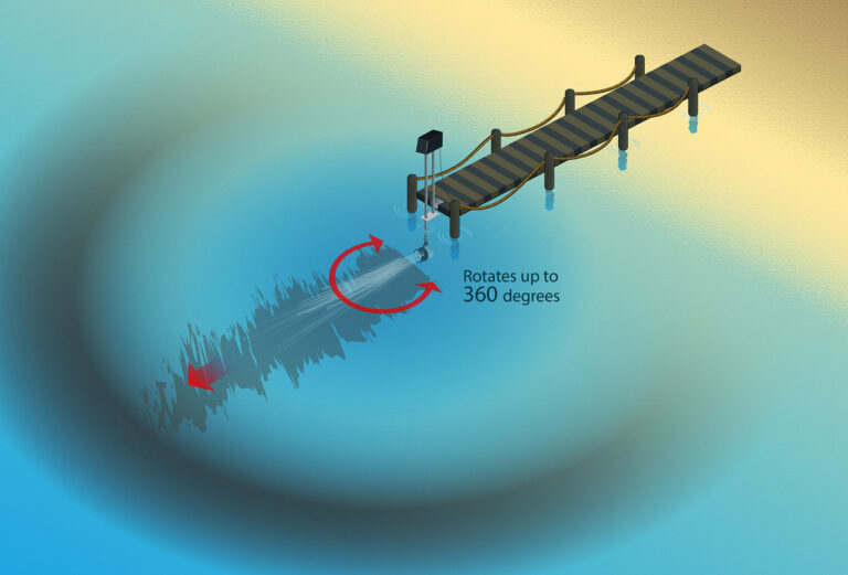 Aqua Thruster 360 Troubleshooting