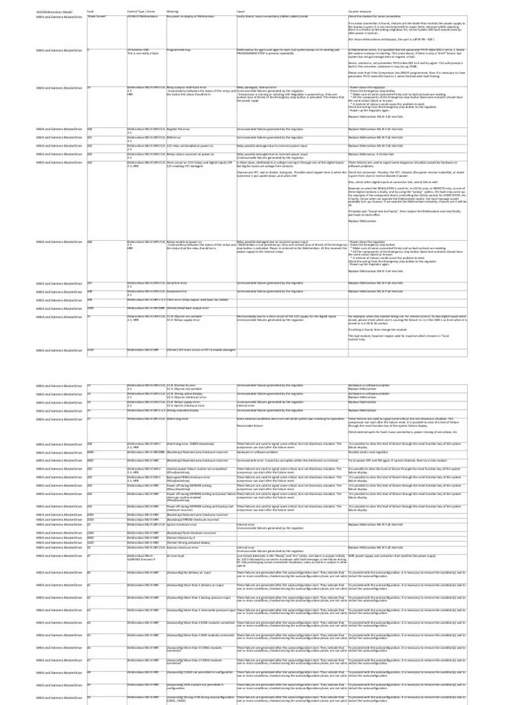 Atlas Copco Troubleshooting Pdf