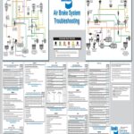 Bendix Air Brake Troubleshooting