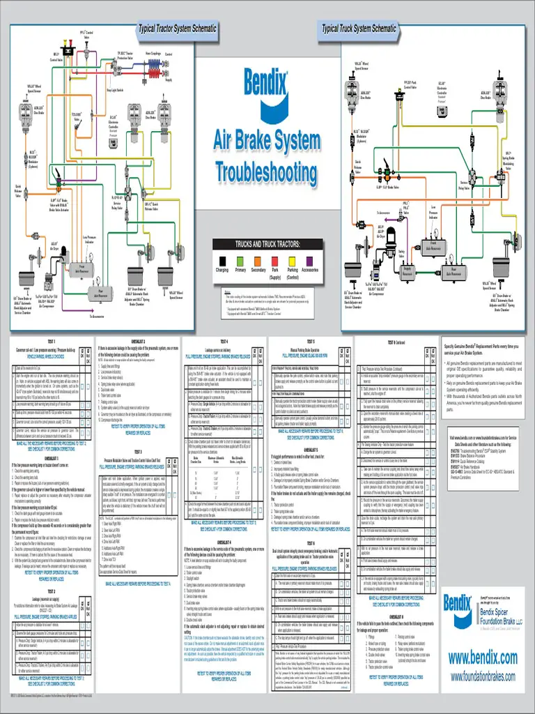 Bendix Air Brake Troubleshooting