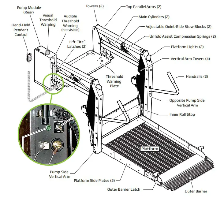Braun Lift Troubleshooting