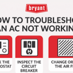 Bryant Ac Unit Troubleshooting