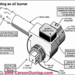 Carlin Oil Burner Troubleshooting
