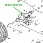 Craftsman Hydrostatic Transmission Troubleshooting