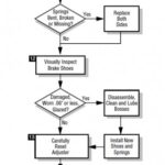 E-Z-Go Golf Cart Troubleshooting Manual