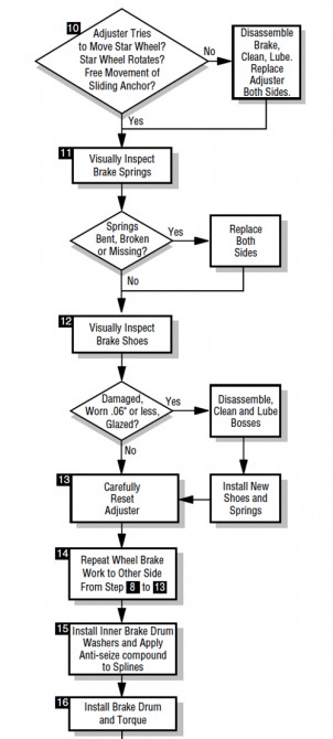 E-Z-Go Golf Cart Troubleshooting Manual