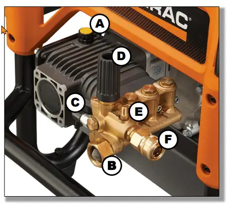 Generac Power Washer Troubleshooting