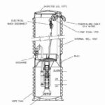Grinder Pump Alarm Troubleshooting