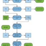 Hayward Salt Cell Troubleshooting