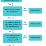 Kasa Smart Plug Troubleshooting