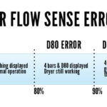 Lg Dryer Flow Sense Troubleshooting