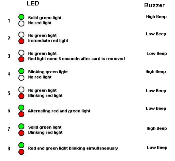 Onity Locks Troubleshooting
