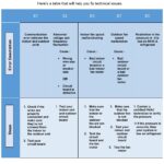 Senville Mini Split Troubleshooting