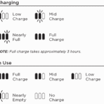 Shark Cordless Vacuum Troubleshooting