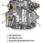 S&S Carburetor Troubleshooting