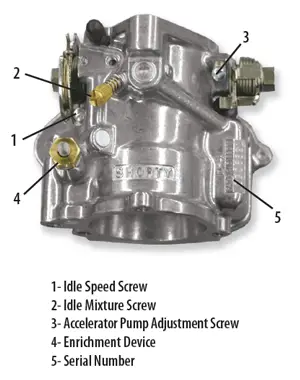 S&S Carburetor Troubleshooting