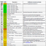 Trane Troubleshooting Codes