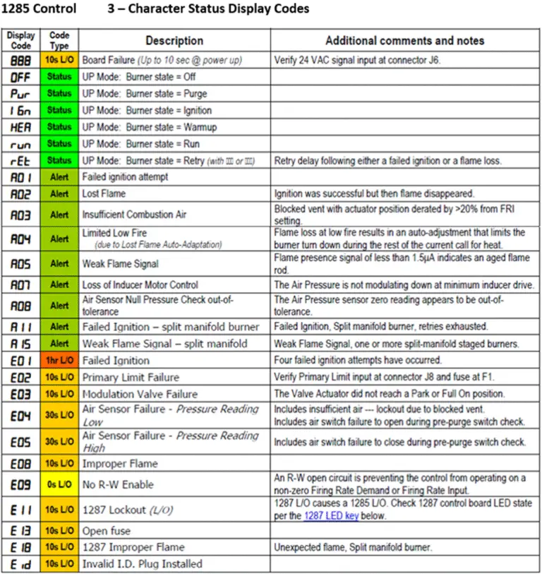 Trane Troubleshooting Codes