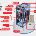 Trane Xv95 Troubleshooting