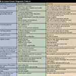 Walk in Cooler Troubleshooting Chart
