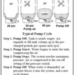 Water Pressure Tank Troubleshooting