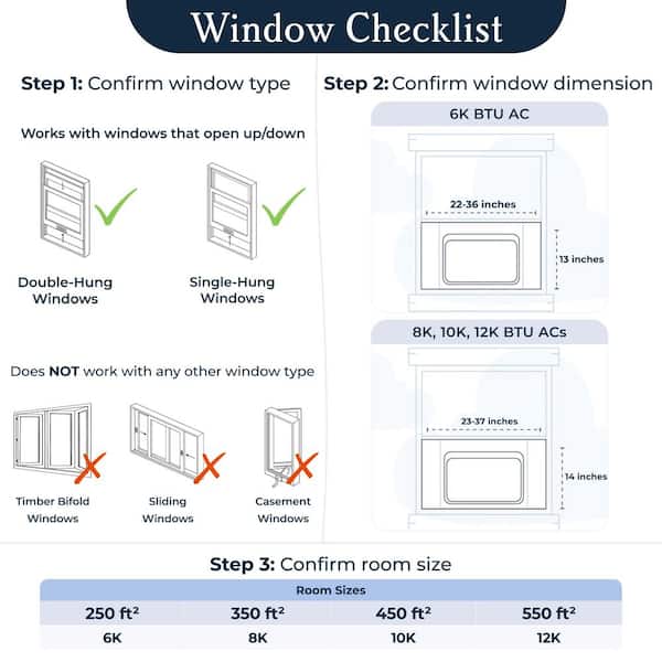 Windmill Ac Troubleshooting