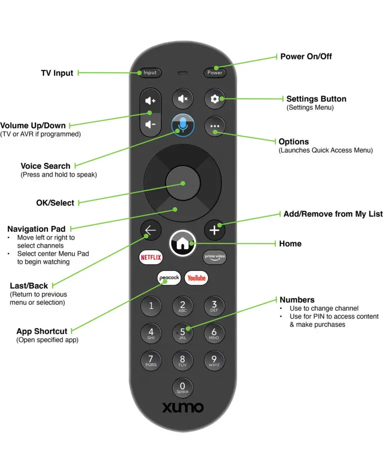 Xumo Remote Spectrum Troubleshooting
