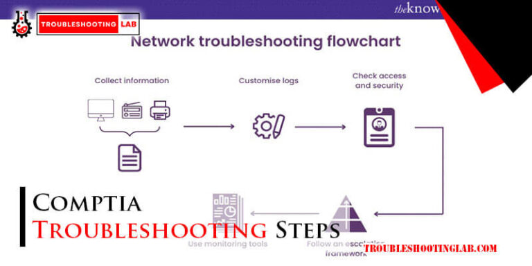 Comptia Troubleshooting Steps-Fi