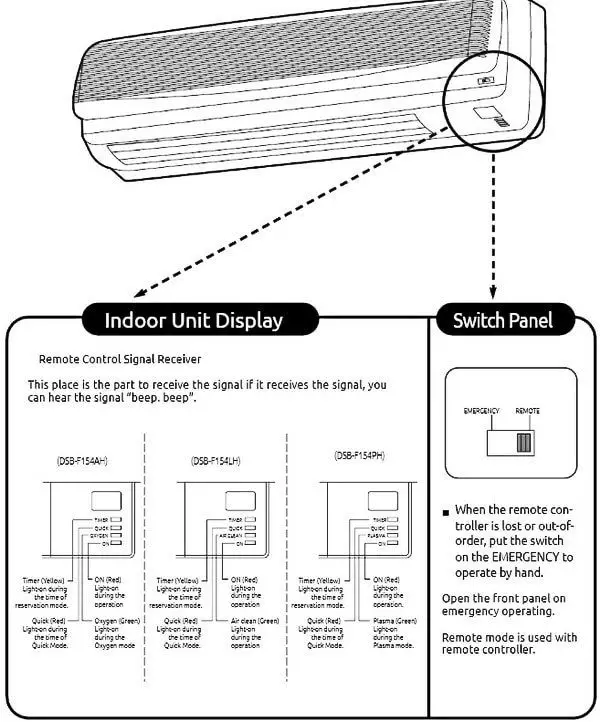 Daewoo Air Conditioner Troubleshooting