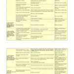 Ipso Washing Machine Troubleshooting