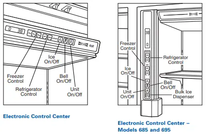Sub Zero Refrigerator Troubleshooting