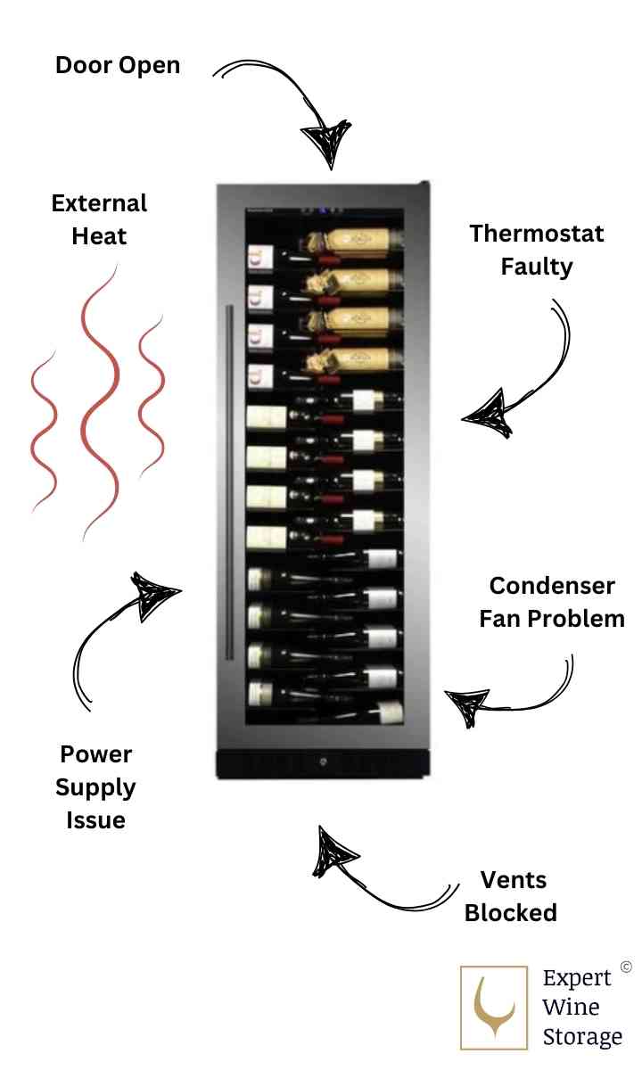 Vissani Refrigerator Troubleshooting