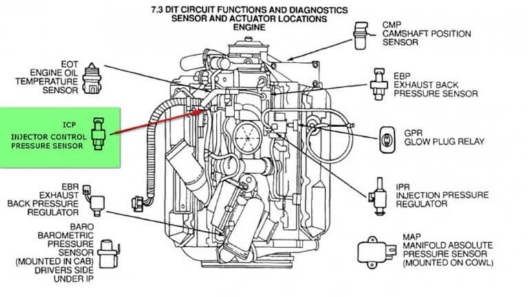 7.3 Powerstroke Troubleshooting