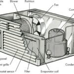 Ac Window Unit Troubleshooting