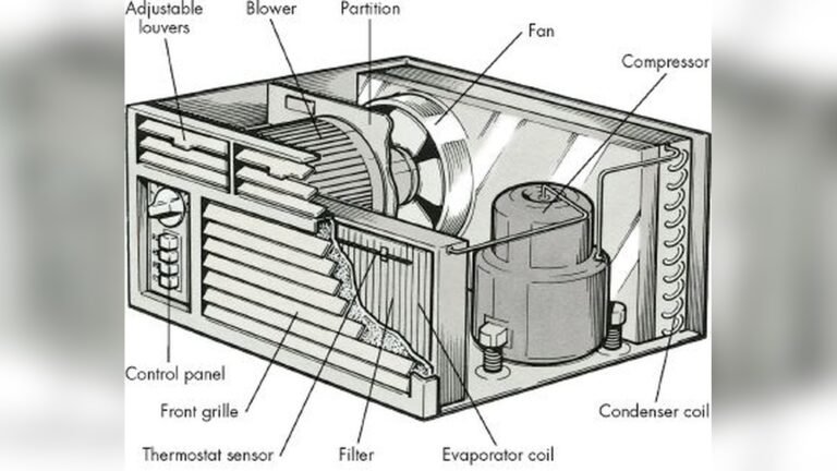 Ac Window Unit Troubleshooting