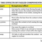 Auto Cooling System Troubleshooting